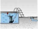 Pompa zatapialna Metabo 450 W 7500 l/h