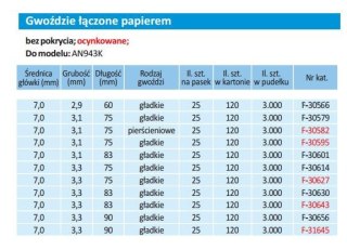 MAKITA GWOŹDZIE ŁĄCZONE PAPIEREM 34° 3,3x90mm /3000szt. GŁADKIE, BEZ POKRYCIA