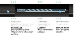 BRADAS TAŚMA KROPLUJĄCA 16mm HIRRO TAPE 500m 16/8mil/1,5l/h /15cm