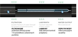 BRADAS TAŚMA KROPLUJĄCA 16mm HIRRO TAPE 500m 16/8mil/1,5l/h /20cm