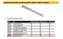DEWALT BRZESZCZOT WEŁNA HSS 430mm DO DWE397/398/399