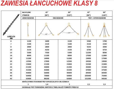 FORANKRA ZAWIESIE ŁAŃCUCHOWE 2-CIĘGN. 2,8T/2mHAKI Z ZABEZPIECZENIEM /SKRACANE D8 G80