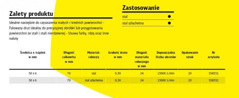 KLINGSPOR SZCZOTKA GARNKOWA 50mm TRZPIEŃ BTS600W DRUT FALISTY