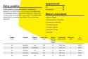 KLINGSPOR SZCZOTKA GARNKOWA 65mm M14 BT600W DRUT FALISTY