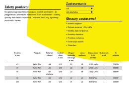 KLINGSPOR SZCZOTKA GARNKOWA 65mm M14 BT600Z DRUT SKRĘCANY NIERDZEWNY