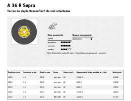 KLINGSPOR TARCZA DO METALU 125mm x 2,0mm x 22,2mm A36R Supra INOX