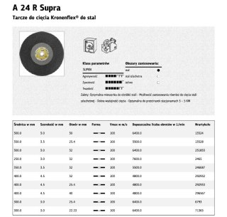 KLINGSPOR TARCZA DO METALU 350mm x 3,5mm x 32mm A24R Supra