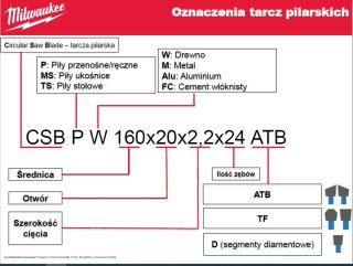 MILWAUKEE PIŁA TARCZOWA 190x30x2,1x48z DREWNO - CZYSTE CIĘCIE CSB P W