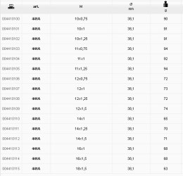BETA NARZYNKA METR.DROBNOZW./441A/14x1,2 5