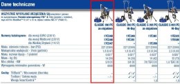 GRACO AGREGAT CLASSIC 390 PC STANDARD