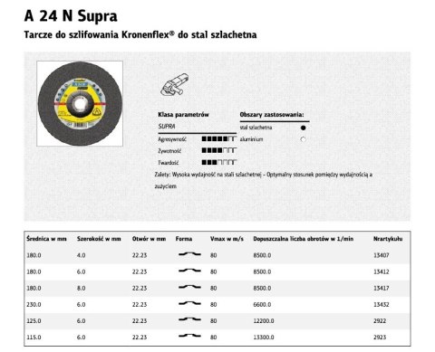 KLINGSPOR TARCZA DO SZLIFOWANIA METALU 125mm x 6,0mm x 22,2mmA24N SupraINOX