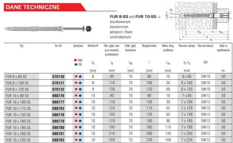 FISCHER KOŁEK ROZPOROWY FUR 8x120 SS /50szt. MOC. RAMOWE