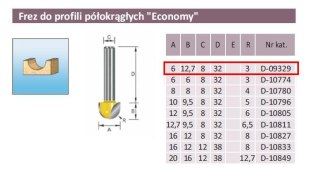 FREZ PROFILI PÓŁOKRĄGŁY R 3/6/8mm ECONOMY