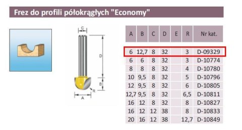 FREZ PROFILI PÓŁOKRĄGŁY R 3/6/8mm ECONOMY FREZ PROFILI PÓŁOKRĄGŁY R 3/6/8mm ECONOMY
