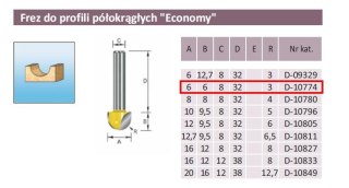 FREZ PROFILI PÓŁOKRĄGŁY R 3/6/8mm ECONOMY