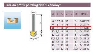 FREZ PROFILI PÓŁOKRĄGŁY R 4/8/8mm ECONOMY