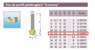 FREZ PROFILI PÓŁOKRĄGŁY R 6/12/8mm ECONOMY