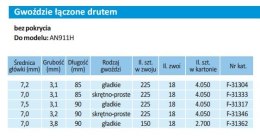 GWOŹDZIE GWOŹDZIE ŁĄCZONE DRUTEM SKRĘTNO-PROSTE 3,2x90mm 4050szt.