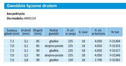 GWOŹDZIE GWOŹDZIE ŁĄCZONE DRUTEM SKRĘTNO-PROSTE 3,2x90mm 4050szt. GWOŹDZIE GWOŹDZIE ŁĄCZONE DRUTEM SKRĘTNO-PROSTE 3,2x90mm 4050szt.