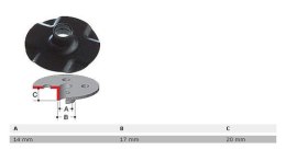 SZABLON 17mm RP1801/RP1800/RP2301/RP2300/RP3612/RP0900/3620/RT0700
