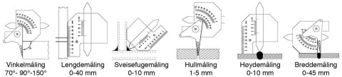 Przymiar spawalniczy Limit Przymiar spawalniczy Limit