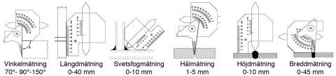 Przymiar spawalniczy Limit Przymiar spawalniczy Limit
