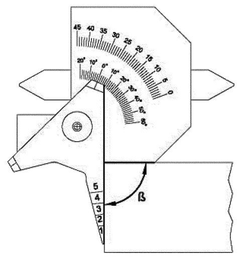 Przymiar spawalniczy Limit Przymiar spawalniczy Limit