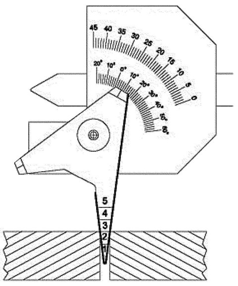 Przymiar spawalniczy Limit Przymiar spawalniczy Limit