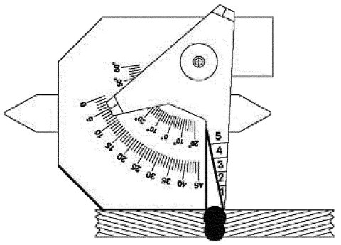 Przymiar spawalniczy Limit Przymiar spawalniczy Limit